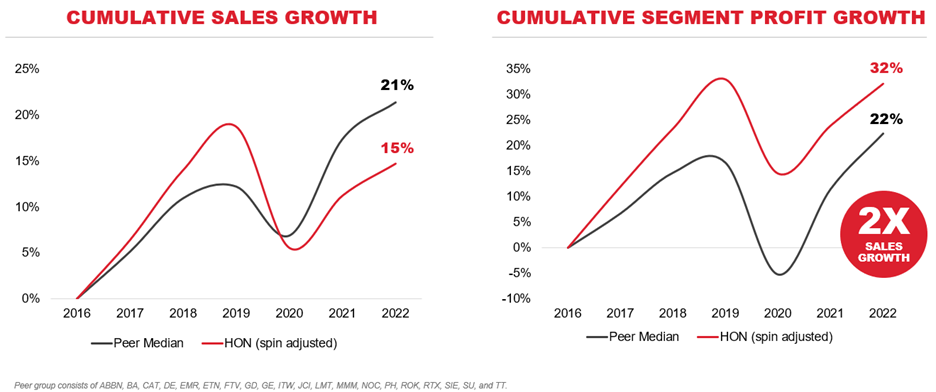 insights graph