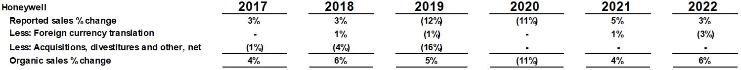 NGR percent