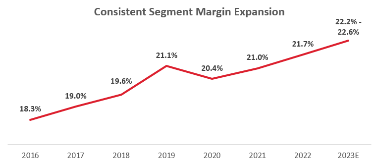 graph 2